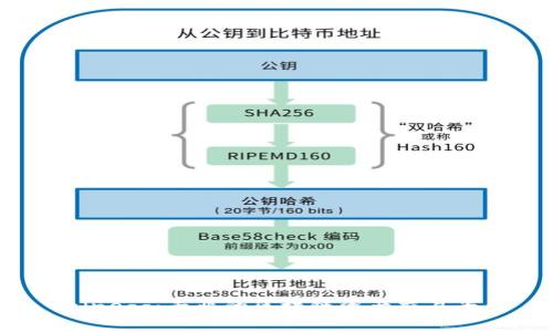 Coinegg：专业的区块链资产交易平台