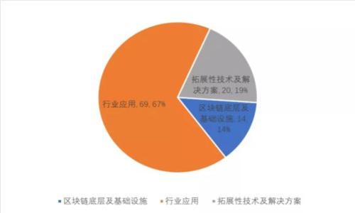 最新imToken2.0钱包下载及使用攻略