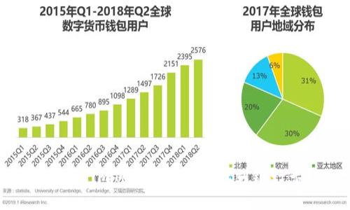 如何将imToken钱包提现到银行卡？