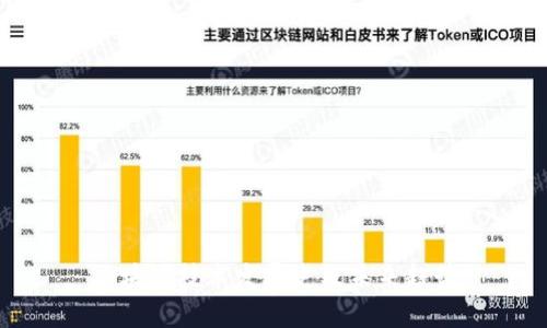 区块链技术发展史及未来趋势