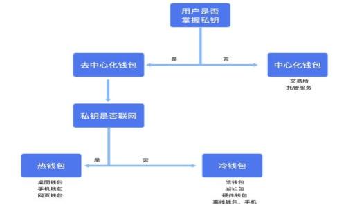 如何选择适合的imToken币种