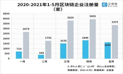 区块链交易所：安全与否的真相