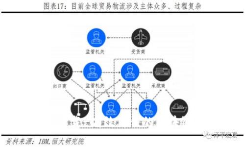 IM钱包安卓版下载-高效简便的区块链钱包管理工具