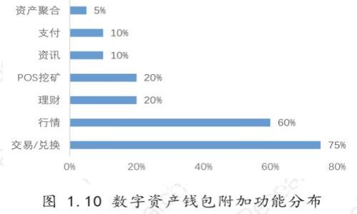 区块狗如何使用im钱包完成支付