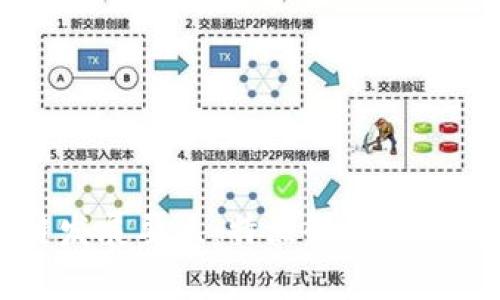 区块链发展要点：特点解析与前景展望