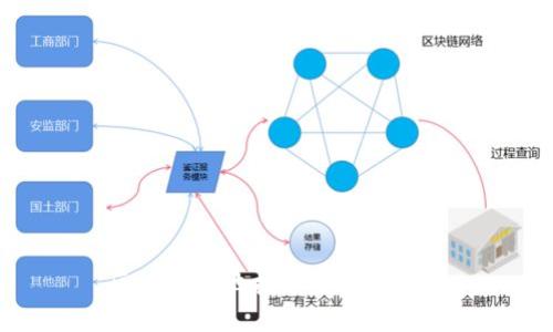 区块链电池技术发展史研究