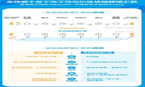 区块链技术应用发展趋势