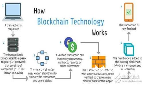 如何在imToken2.0钱包中查看收益