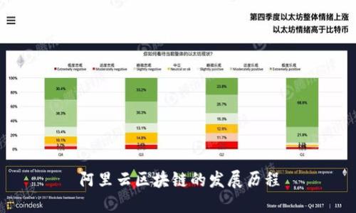 阿里云区块链的发展历程