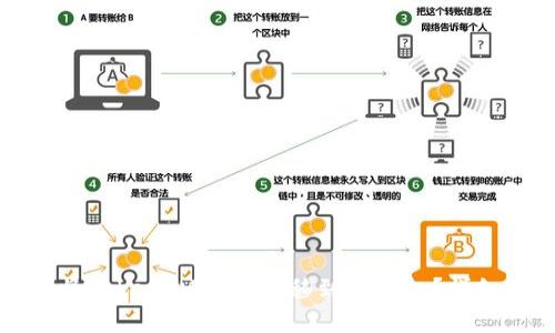 如何将TokenIM 2.0转移到新手机？详细指南