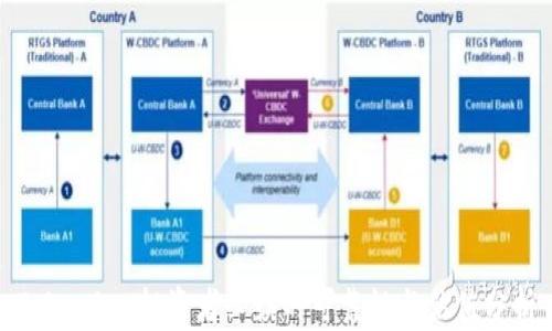 
Tokenim：投资者必读的可靠性与估值分析