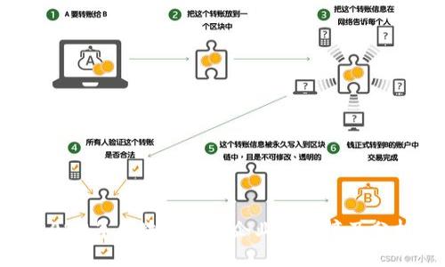 2023年区块链工程企业排名榜及分析