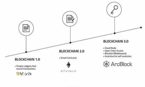 Tokenim：区块链技术中的新兴平台解析