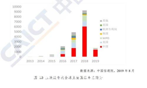 建议： 
如何在区块链时代成功投资数字货币