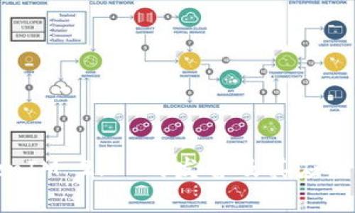 TokenIM 2.0 的发音及其应用分析