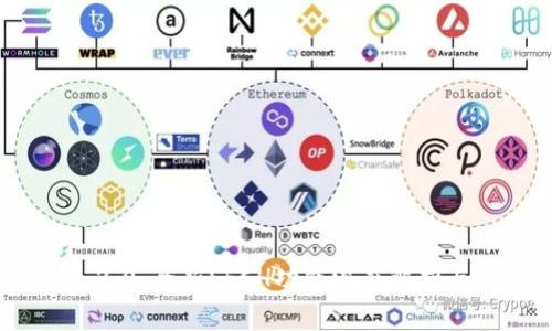 TokenIM 2.0：全新SFCH功能深度解析与应用指南