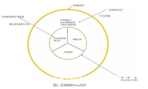 深入解析Tokenim 2.0与PancakeSwap的未来发展趋势