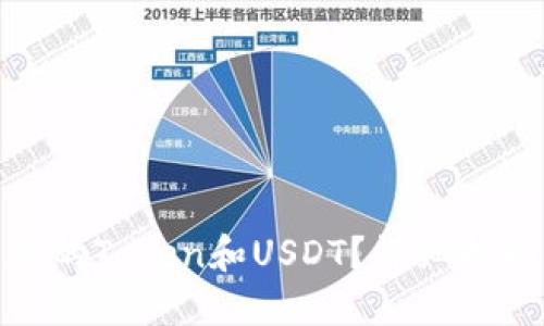 如何追回被盗的Token和USDT？详细指南与应对措施