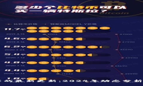 区块链技术的最新更新：2024年动态分析与前景展望