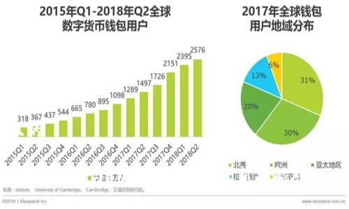 思考一个且的

优质Tokenim 2.0 与 Kcash 钱包：最新功能对比及使用指南