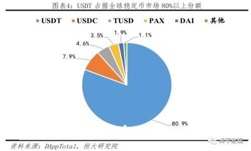 大连区块链与比特币的未来：机遇与挑战