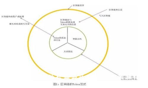 深入探索比特币的起源与区块链技术的独特之处