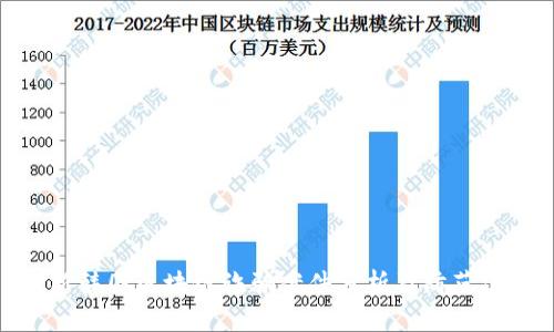 最新韩国区块链诈骗案件分析及防范建议