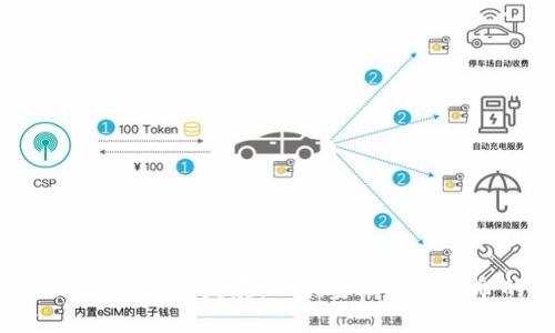 Tokenim的起源与发展：一次金融科技革命的探索