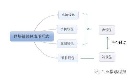 如何通过区块链技术高效挖掘比特币？