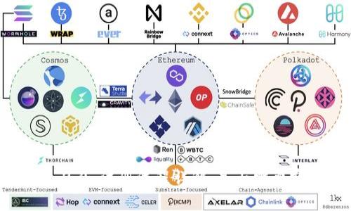 Tokenim 2.0 注册流程详解：是否需要实名认证？