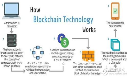 Tokenim兼容钱包的类型及其优势