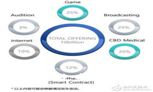 Tokenim 2.0：如何支持ETF交易的未来发展