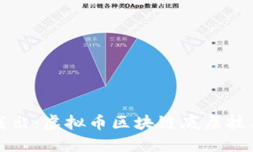 深入浅出：虚拟币区块链底层技术详解