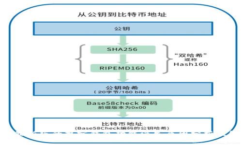 Tokenim最新版的观察钱包功能消失原因分析及解决方案