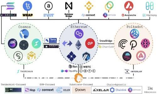 思考一个且的优质

Tokenim 2.0转账能不能撤销？全面解析与常见问题