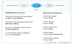 TokenIM 2.0：深入探索VB（