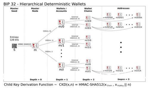 乌镇 TokenIM 2.0：区块链新机遇与未来发展