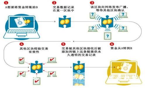 区块链数字人民币应用现状及未来发展趋势分析