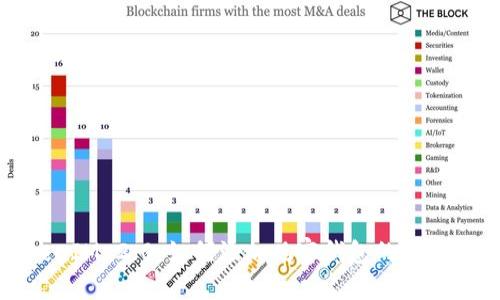 TokenIM 2.0：如何添加观察钱包的详细指南