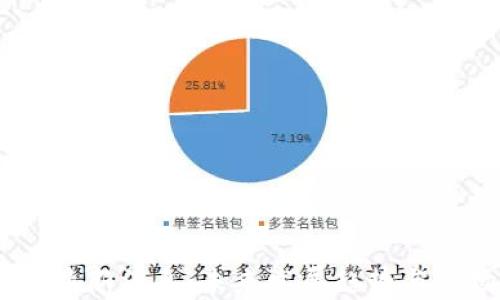 
Eden区块链最新消息：未来发展趋势与市场动态分析