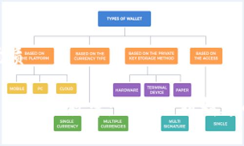 思考且的优质

Tokenim全套视频教学：从入门到精通的完整教程