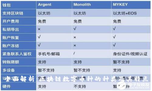 全面解析：区块链数字币种的种类及其特点