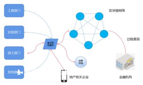 如何安全有效地进行区块链币交易