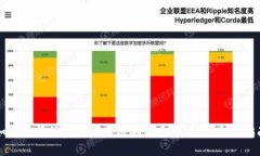 如何选择优秀的区块链买