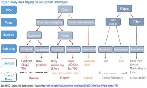 如何安全地将代币发送至TokenIm地址：完整指南