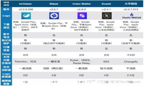   
比特币产生前的区块链：技术背景与发展历程