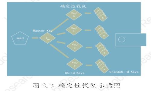  
在哪里查看TokenIM地址？全面指南