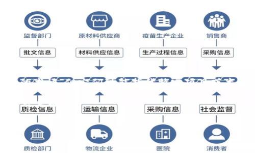 在区块链的生态系统中，