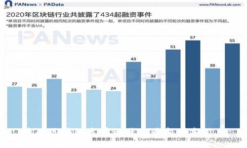 中国区块链发展现状与最新图书汇总