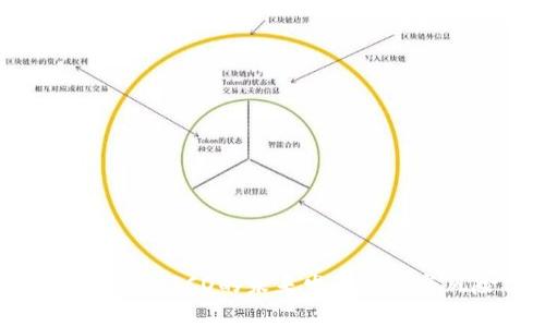 Tokenim 2.0：ICO的未来发展趋势与风险分析